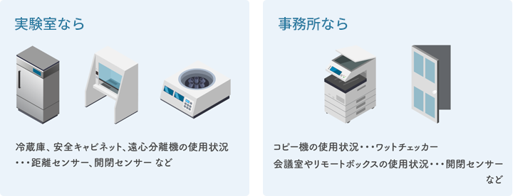 実験室なら／事務所なら