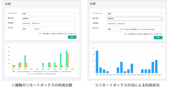Webアプリで利用状況の確認