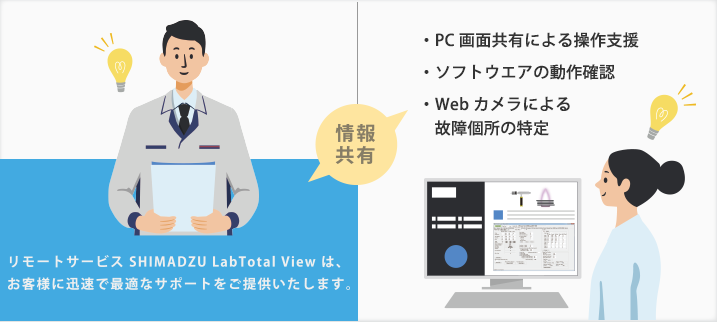 リモートサービス SHIMADZU LabTotal View は、お客様に迅速で最適なサポートをご提供いたします。